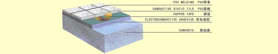 நிலையான எதிர்ப்பு PVC தரையை நிறுவும் செயல்முறை ----