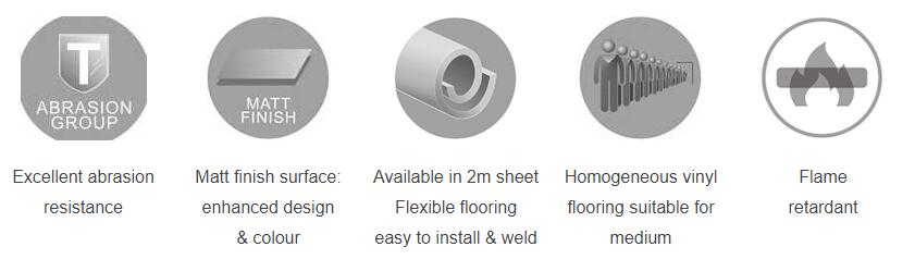 Nondirectional Fainali Floor Roll